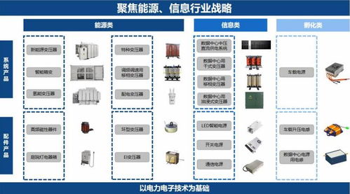 探索磁性元器件產業鏈中的機械設備銷售巨頭 入圍500強榜單的企業解析