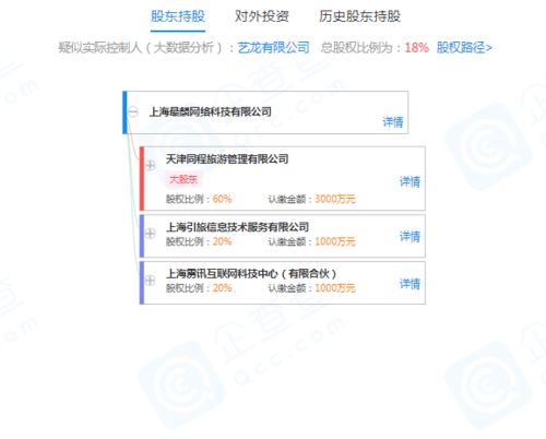 同程旅游關聯公司戰略投資網絡科技公司，持股60%助力零售業務數字化升級