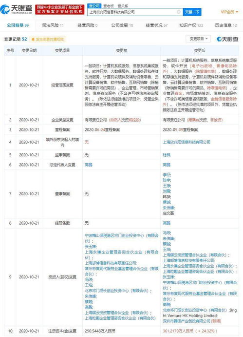 騰訊產業創投戰略入股Convertlab，賦能數字營銷與零售科技新生態
