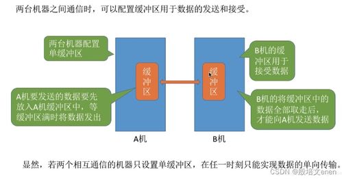 深度解析操作系統(tǒng)內(nèi)核I/O核心子系統(tǒng)及關(guān)鍵功能